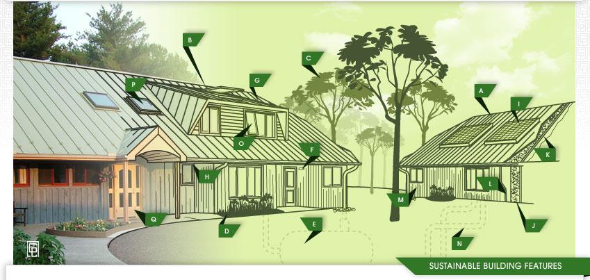 Green Sustainable Building Features